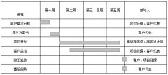某工程职业学院网站建设方案