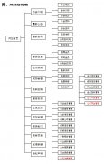 装材协会网站建设方案
