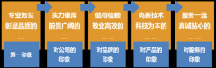 关于二手车行业整体网站策划方案