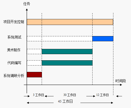 网站建设时间安排