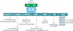 广东省卫浴商会网站建设方案书