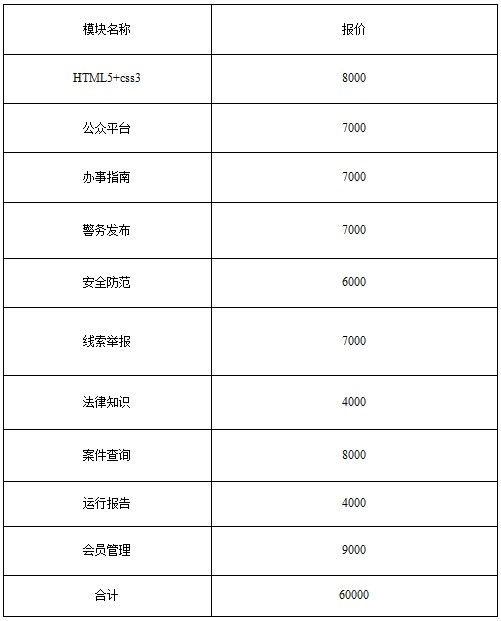 微网站报价