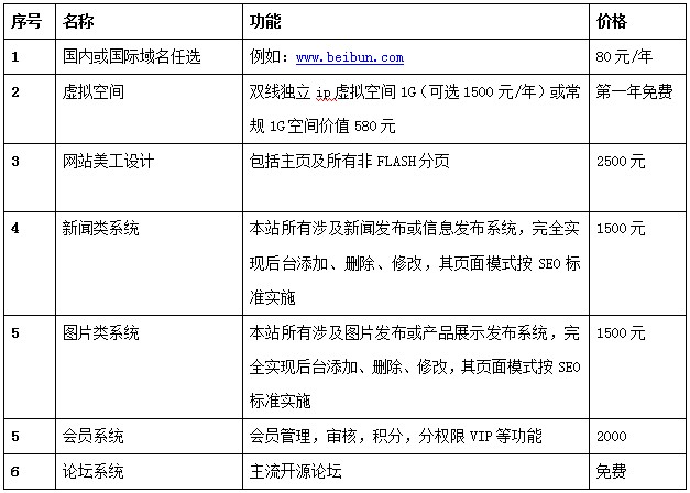 网站价格表