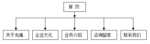 网站导航