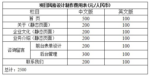 网站建设费用