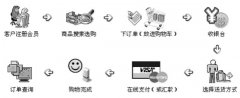 购物商城购物网站建设规划