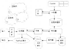 了解搜索引擎做好SEO优化