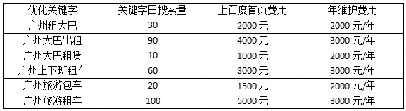SEO优化价格