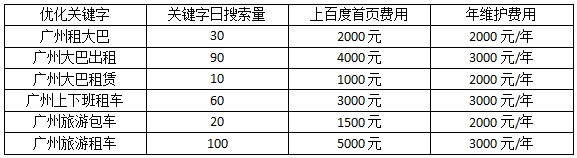 SEO优化价格