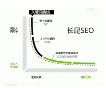 北京某服装定制企业长尾关键seo优化分析