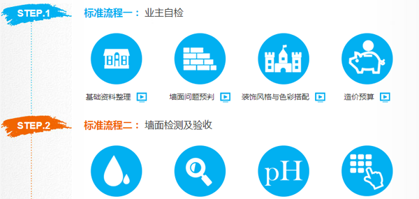 提高网站转化率