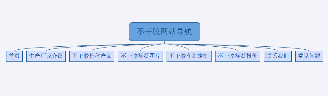 不干胶标签网站导航