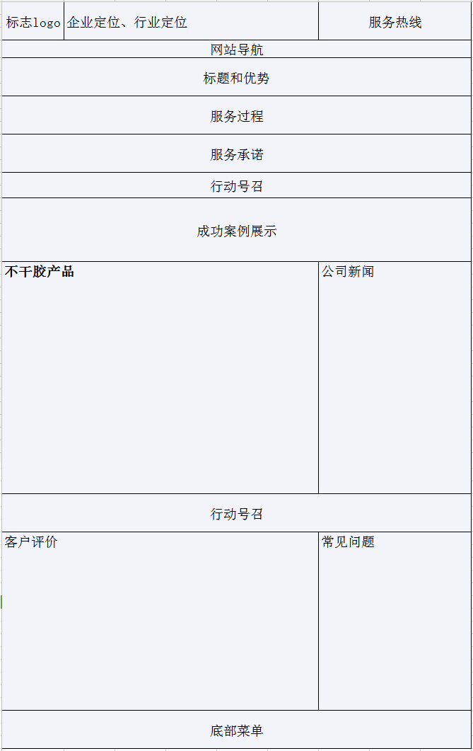 网站布局