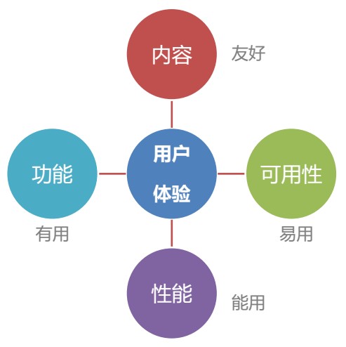 网站用户体验 网站用户体验