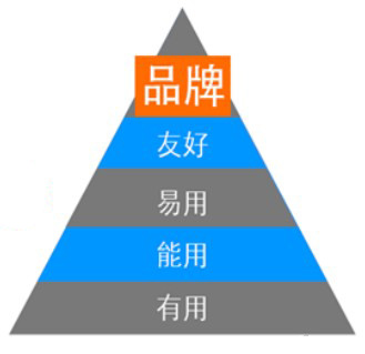 网站友好的用户设计 网站友好的用户设计