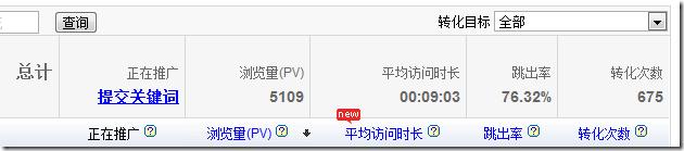 百度竞价数据