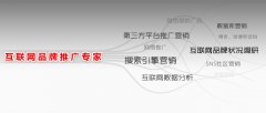 企业网络营销让有需求的客户主动来找你