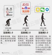 三大网络巨头BAT聚焦移动互联网的布局