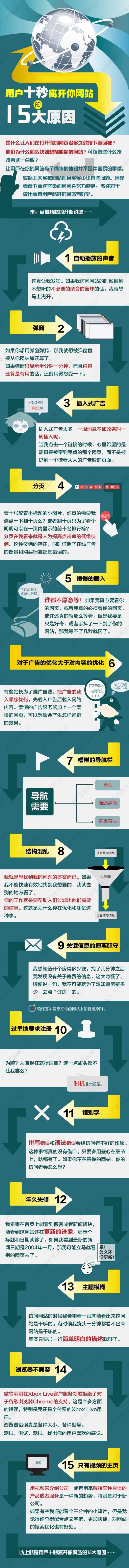 提高网站转化率