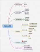 网站营销推广优化的正确流程步骤