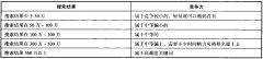 网站优化如何正确的选择布局关键词