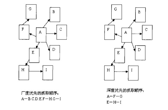 搜索引擎