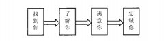 了解搜索引擎抓取收录网站、网页的原理