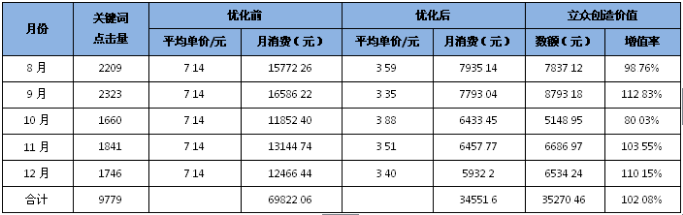 立众为生态木创造的价值