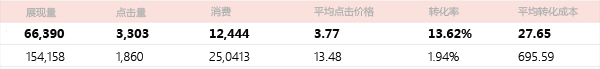 百度竞价托管