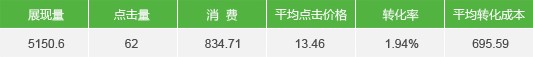 托管前日均数据