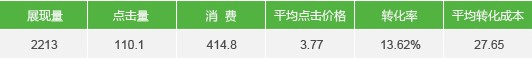 托管一个月后日均数据