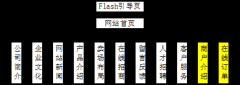 一份家居广场的网站建设方案