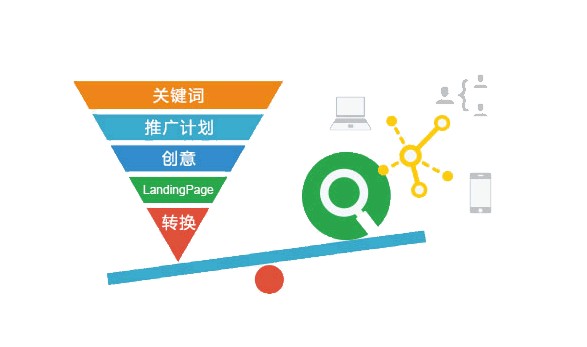 竞价托管