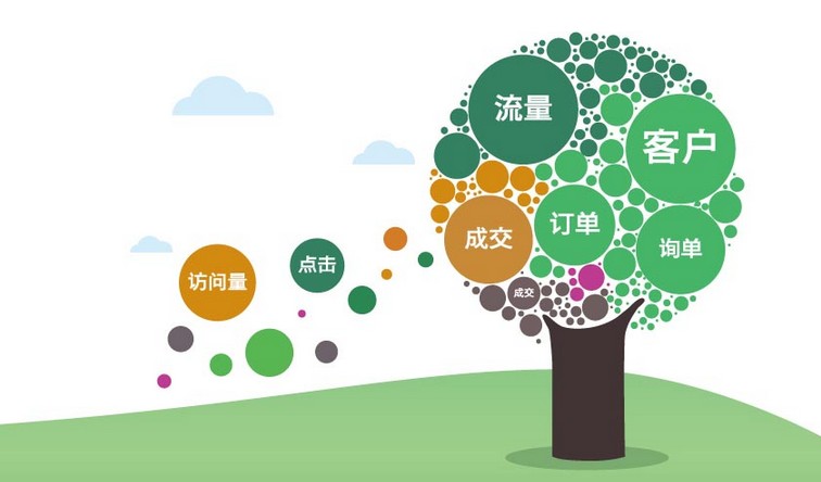 竞价托管