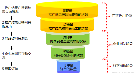 竞价数据分析