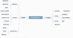 千古难题：SEM有点击没转化怎么办？