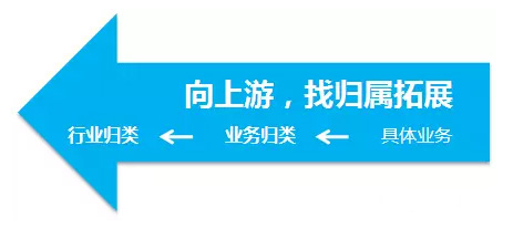 百度竞价推广