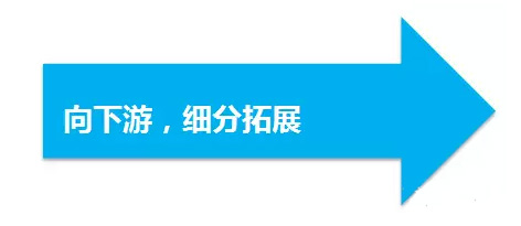 百度竞价推广