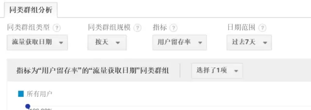 用户留存率