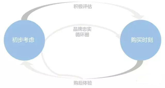 用户行为轨迹图