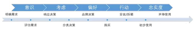 客户行为轨迹