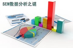 SEM竞价优化师数据分析入门