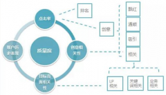 通过搜索引擎竞价推广你需要知道的